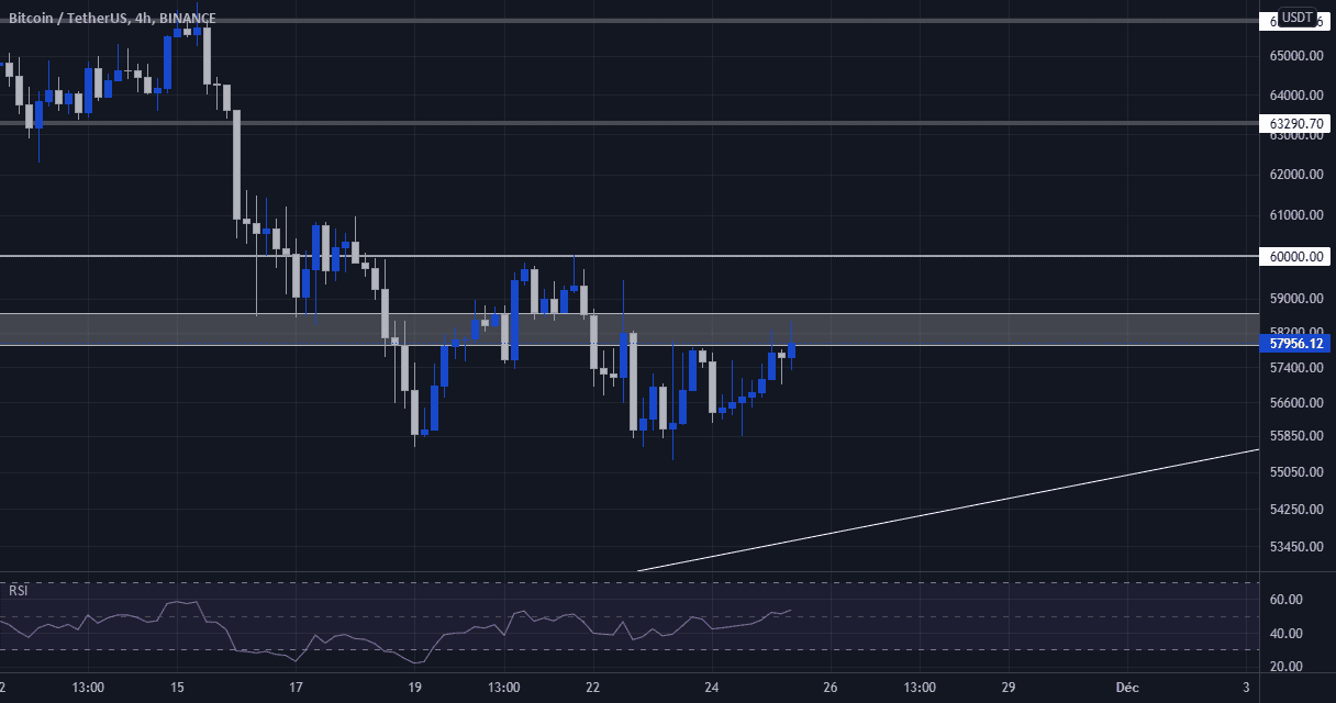 BITCOIN : Direction les 60k ? pour BINANCE:BTCUSDT par CryptoSphereAnalyse