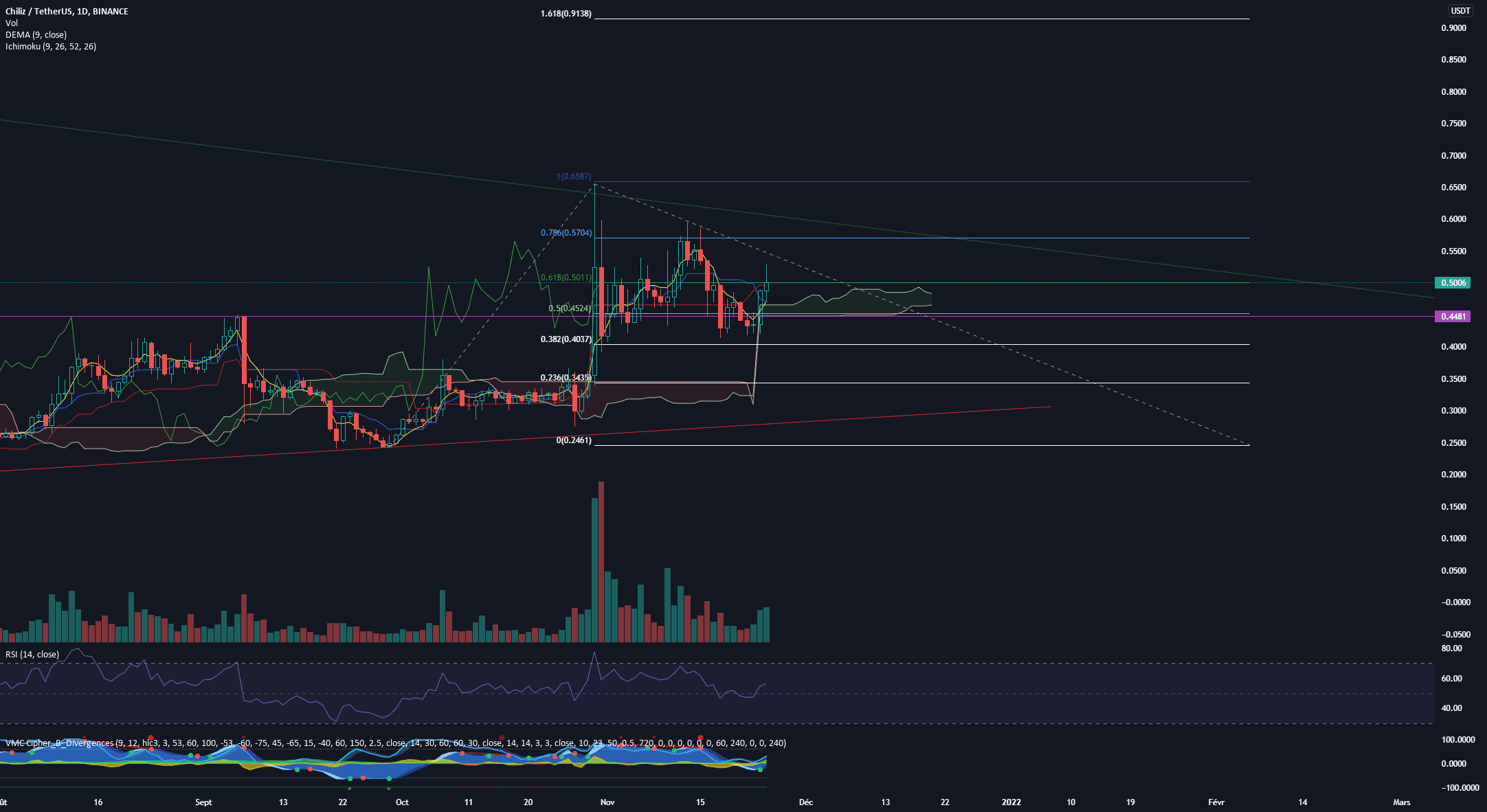 CHZ pour BINANCE:CHZUSDT par JIMPY91