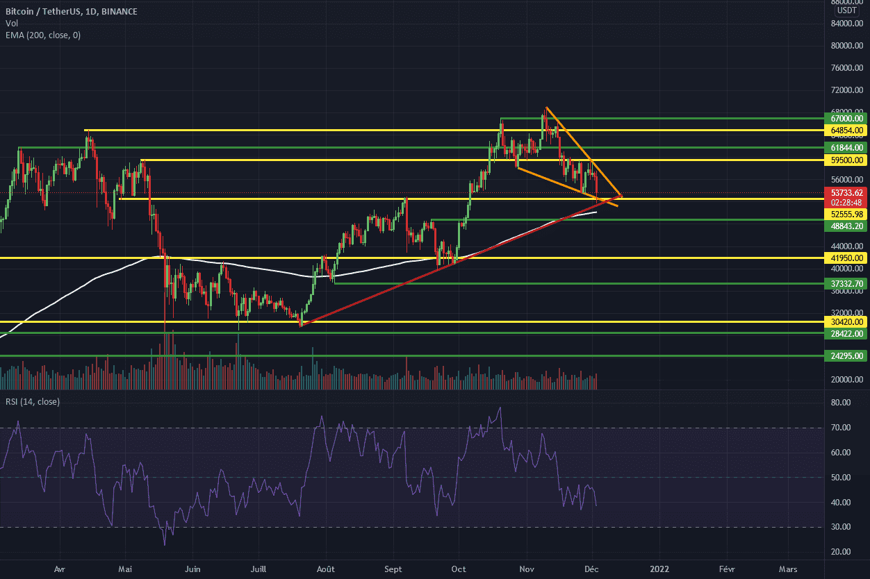 mise à jour sur l'ancienne position btc pour BINANCE:BTCUSDT par legange