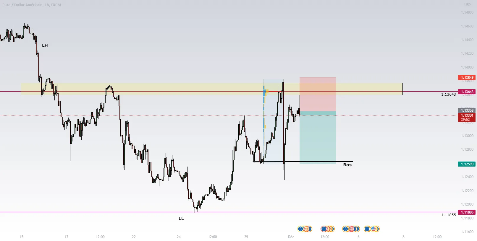 EURUSD Swing position pour FX:EURUSD par HENRYRAMBEAU