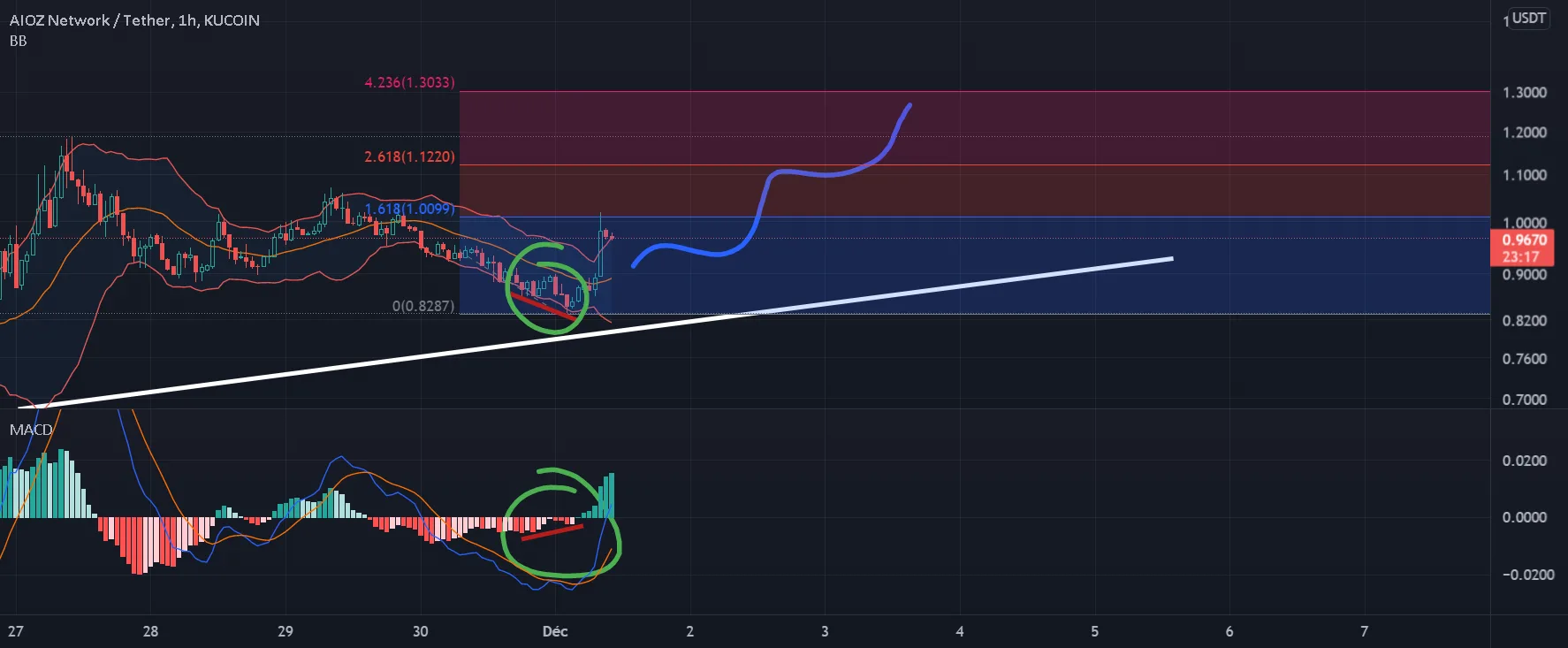 AIOZUSDT pour KUCOIN:AIOZUSDT par AlianceTrading