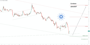 Signal de trading pour ADAUSDT pour BINANCE:ADAUSDT par pullbacksignal