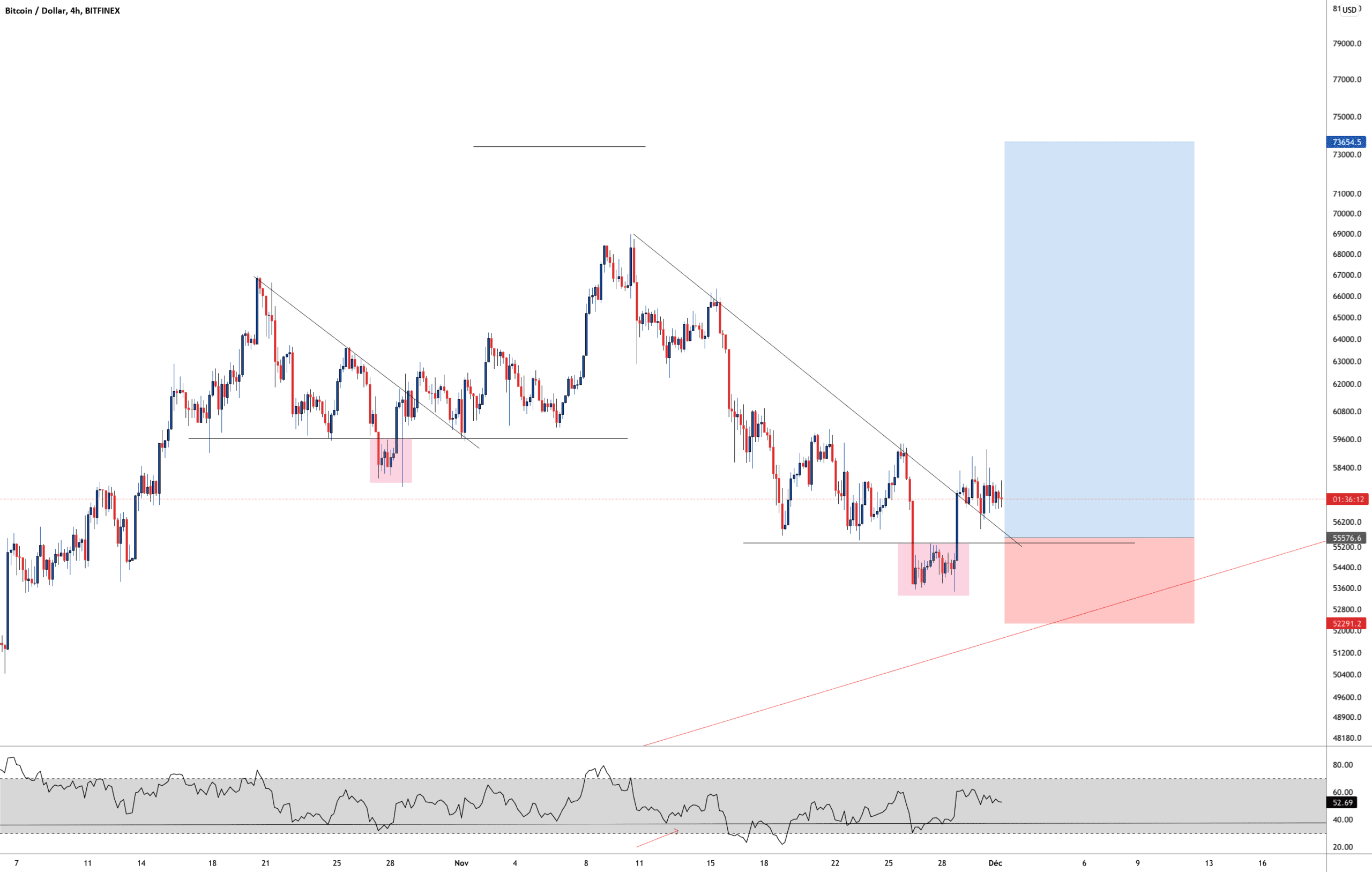 BTC LONG OPPPORTUNITÉ pour BITFINEX:BTCUSD par Aicky92