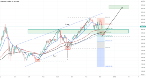 ETHUSD TENDANCE HAUSSIERE pour BITSTAMP:ETHUSD par NOURCAPITAL