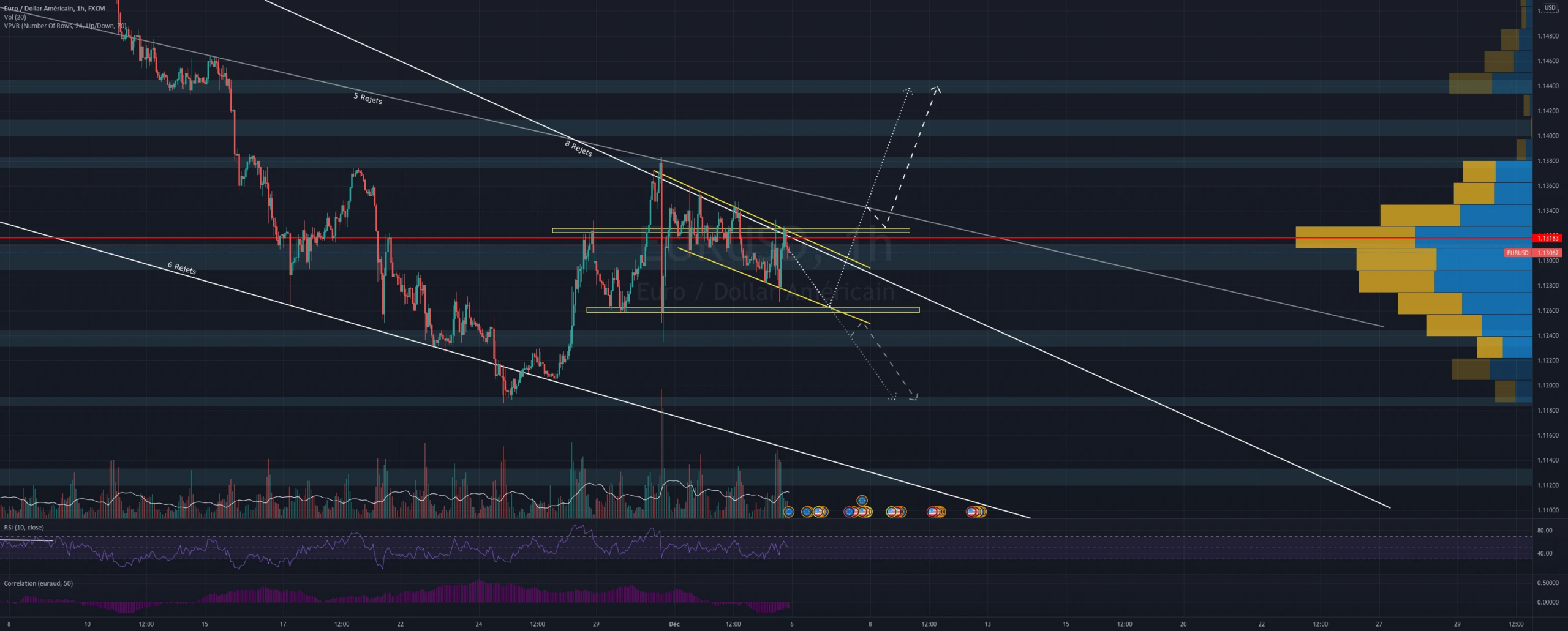 EUR/USD Analyse pour FX:EURUSD par Yom2123