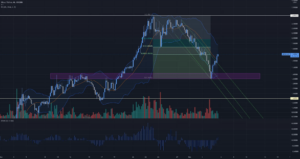 Retracement UOS pour KUCOIN:UOSUSDT par WhitoryG