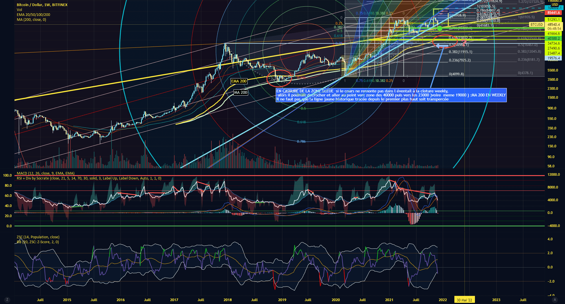 BTC reset ou dump ? pour BITFINEX:BTCUSD par Cryp0Crypt0