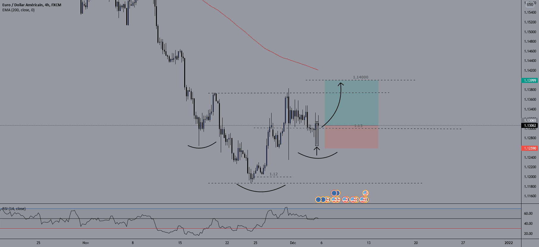 EURUSD BUY pour FX:EURUSD par TraderProcessus