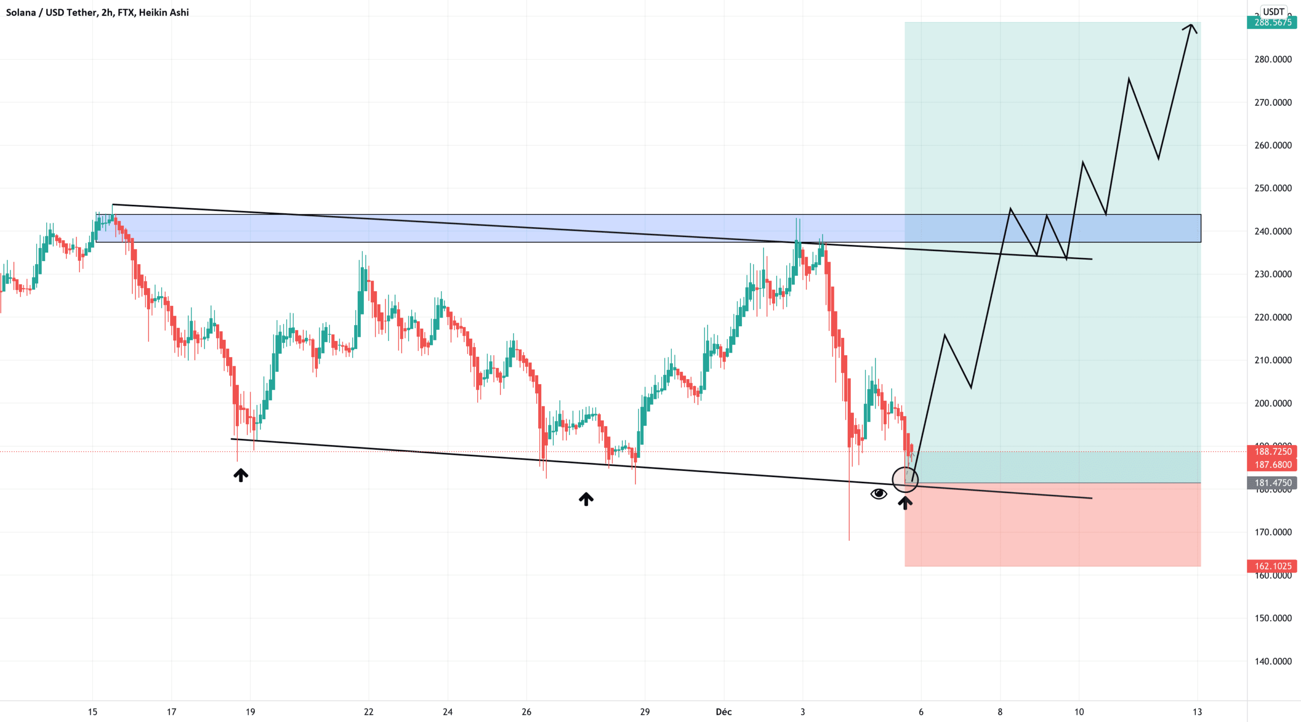 solusdt pour FTX:SOLUSDT par maximetrading690