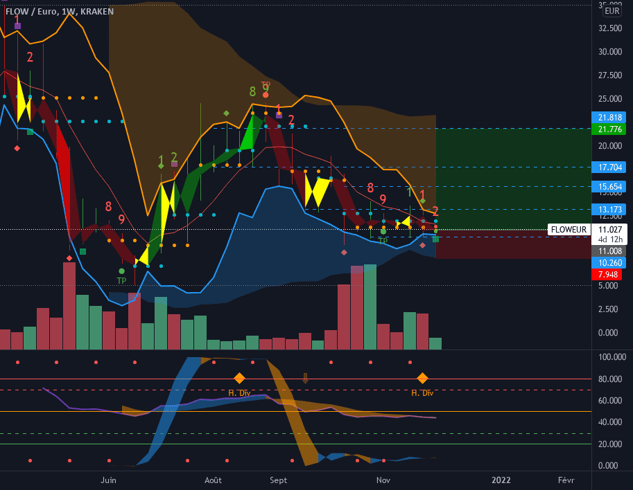 FLOW imminent pump x2 pour KRAKEN:FLOWEUR par ImNobodyLikeYou