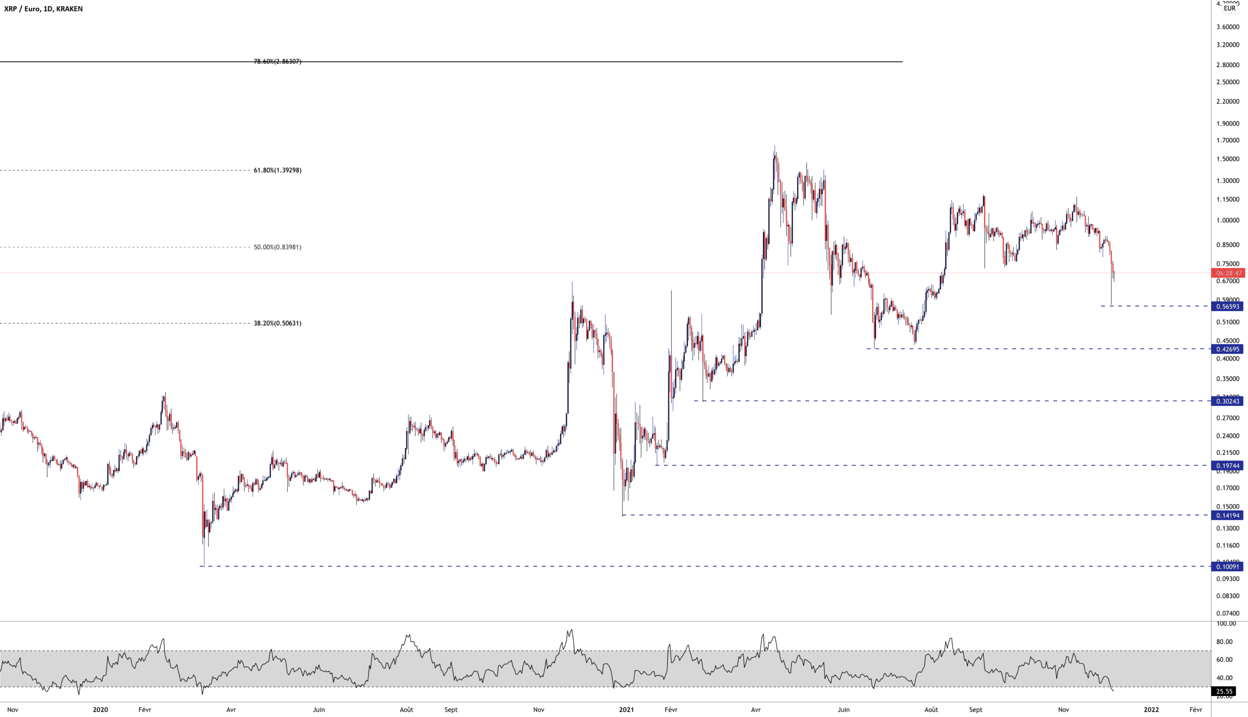 XRP FACT pour KRAKEN:XRPEUR par Aicky92