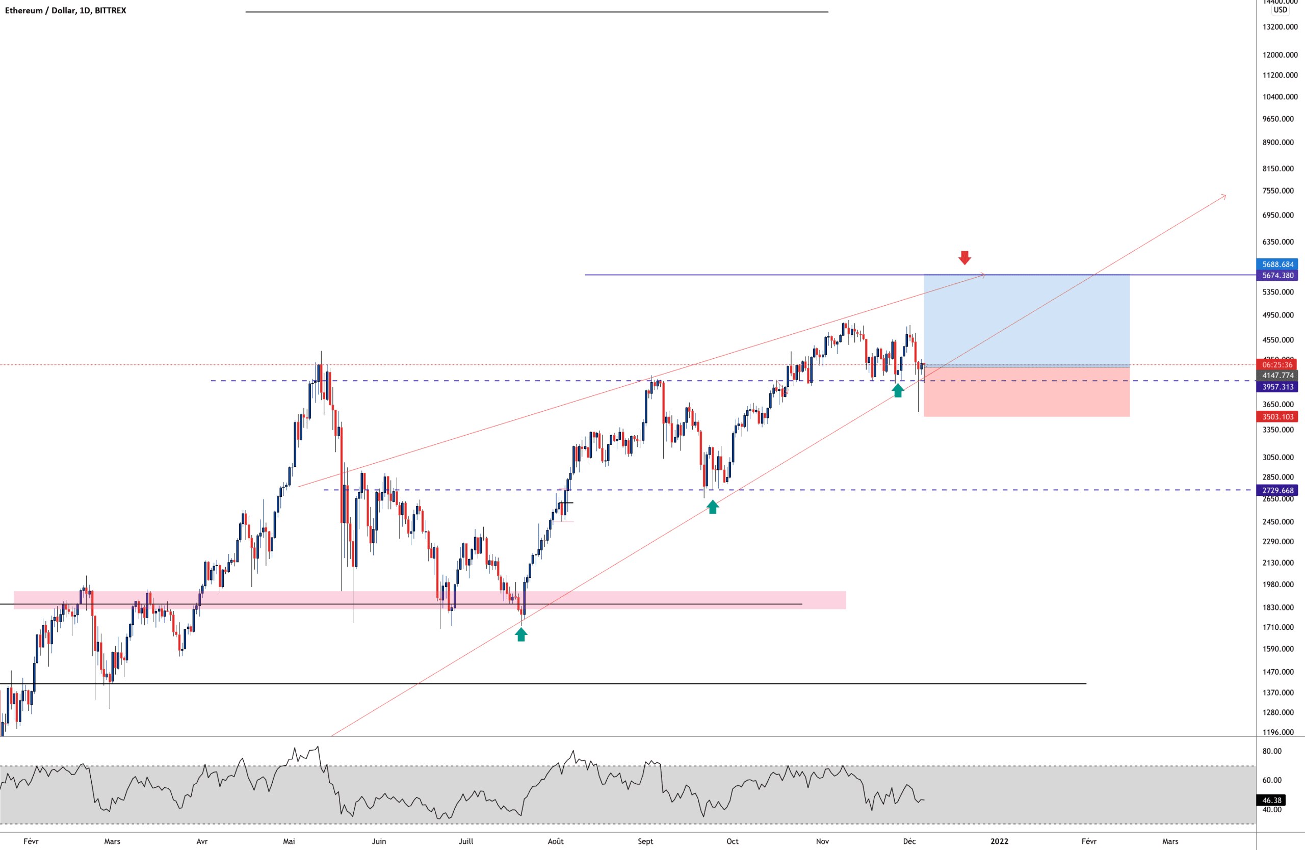 ETHREUM FACT pour BITTREX:ETHUSD par Aicky92