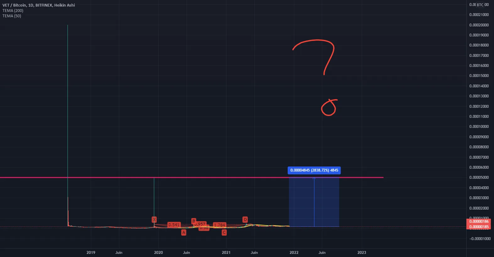 [ANALYSE] - VET/BTC 2021 Q4 pour BITFINEX:VETBTC par NastyDyn