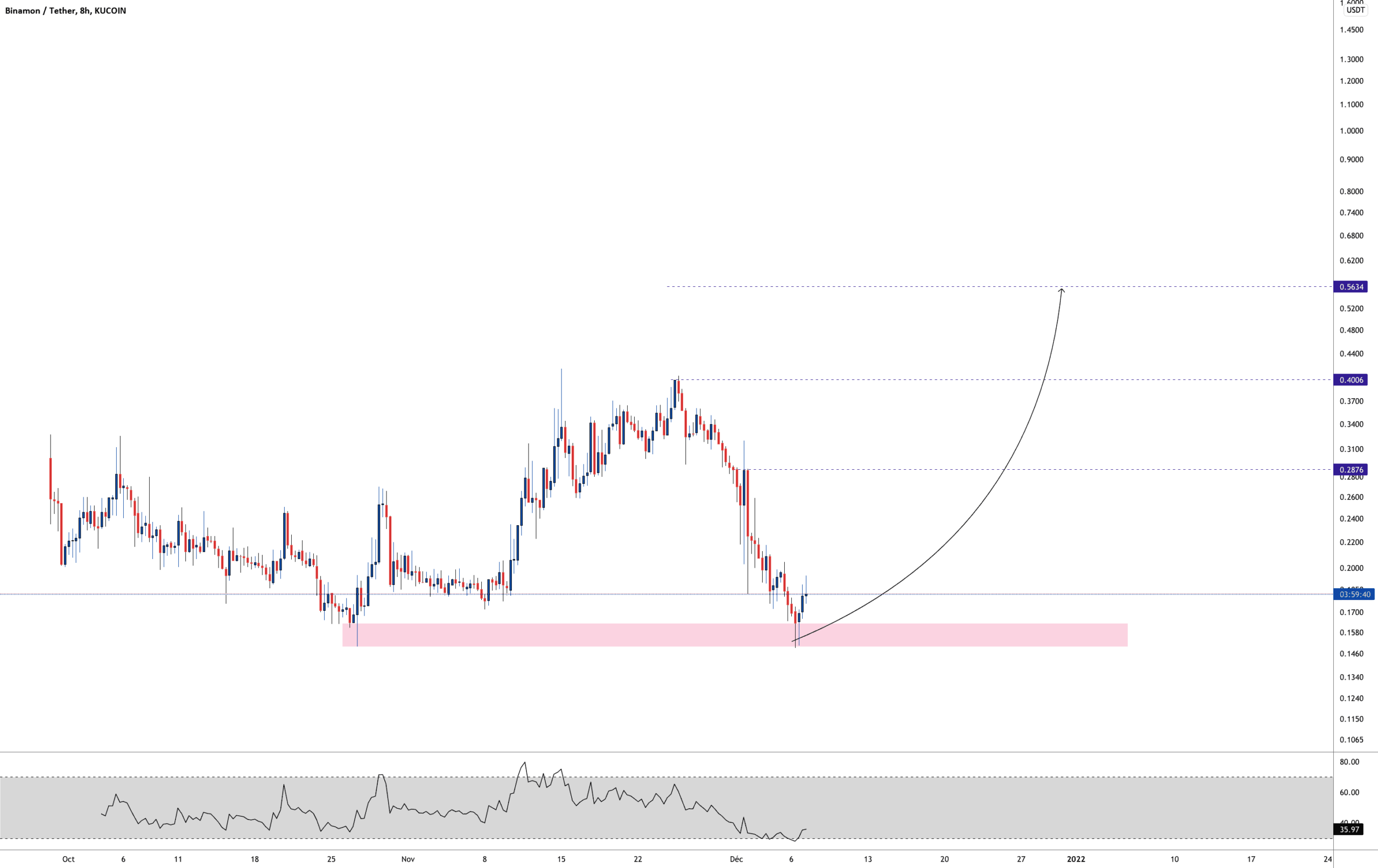 BMON pour KUCOIN:BMONUSDT par Aicky92