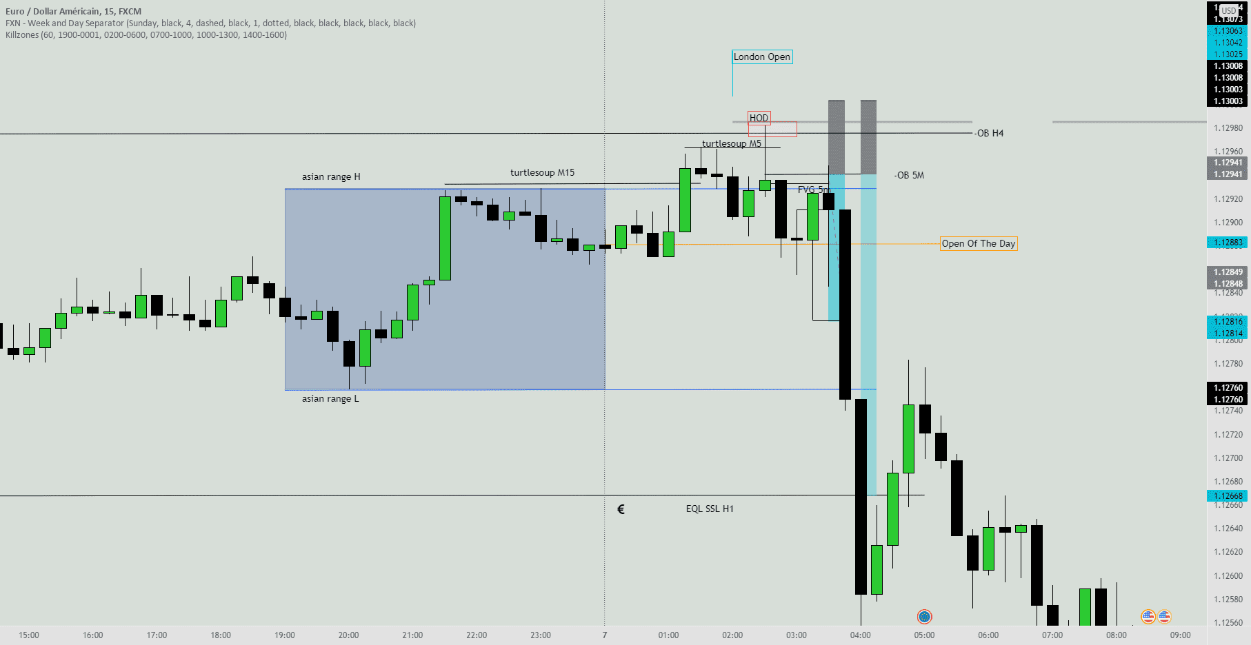 EU LONDON SESSION pour FX:EURUSD par yamyam_banshee