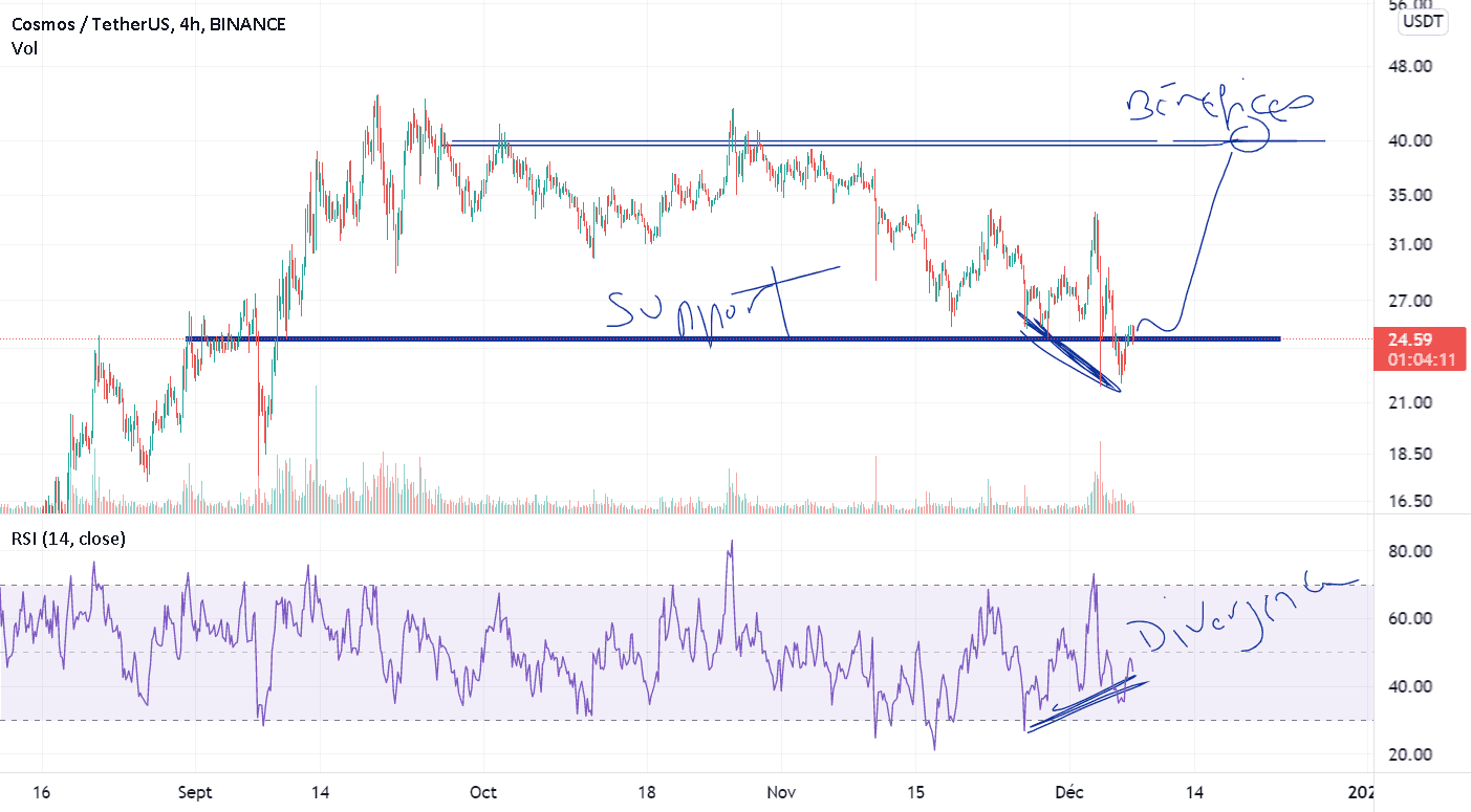 ATOMUSDT pour BINANCE:ATOMUSDT par Cryptonyte-Trading