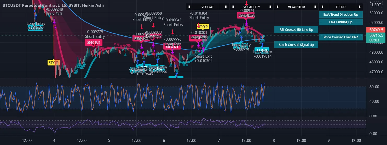 BTC STRAT pour BYBIT:BTCUSDT par Azonik