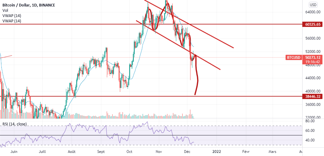 analyse BTC pour BINANCE:BTCUSD par modrajou