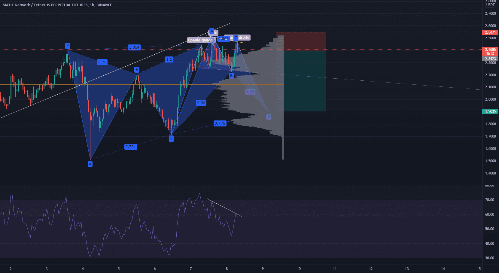 rr=2.4 pour BINANCE:MATICUSDTPERP par Luffyfn