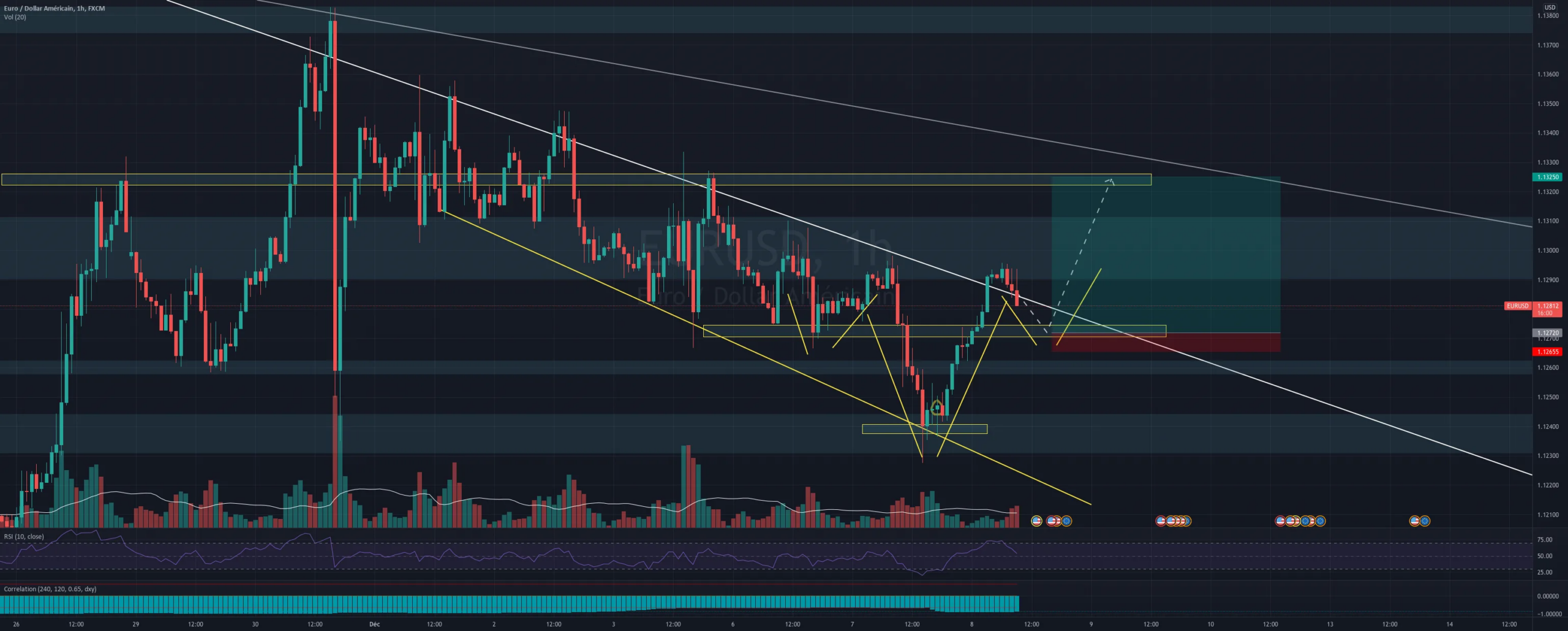 EUR/USD Future Position pour FX:EURUSD par Yom2123