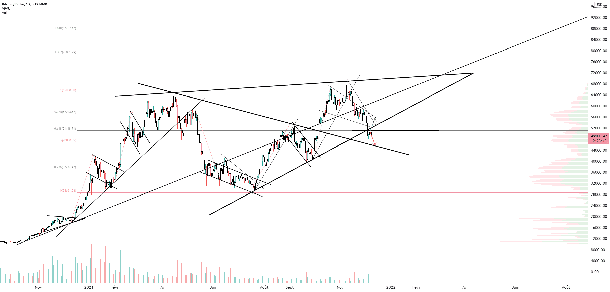 BTC/USD (Daily) pour BITSTAMP:BTCUSD par Damo5444