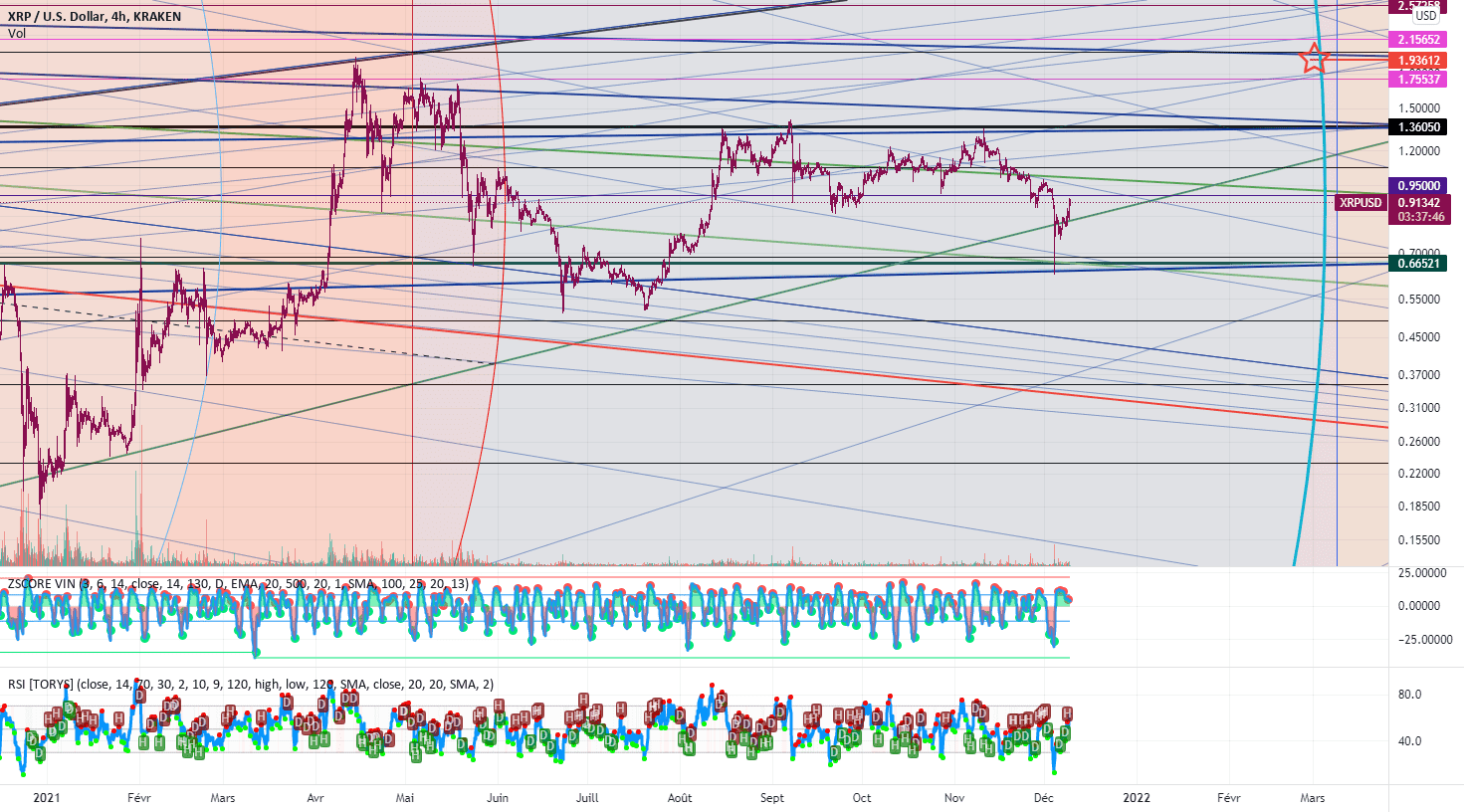 Xrp usdt / TRIANGLE ASCENDANT pour KRAKEN:XRPUSD par Cryp0Crypt0