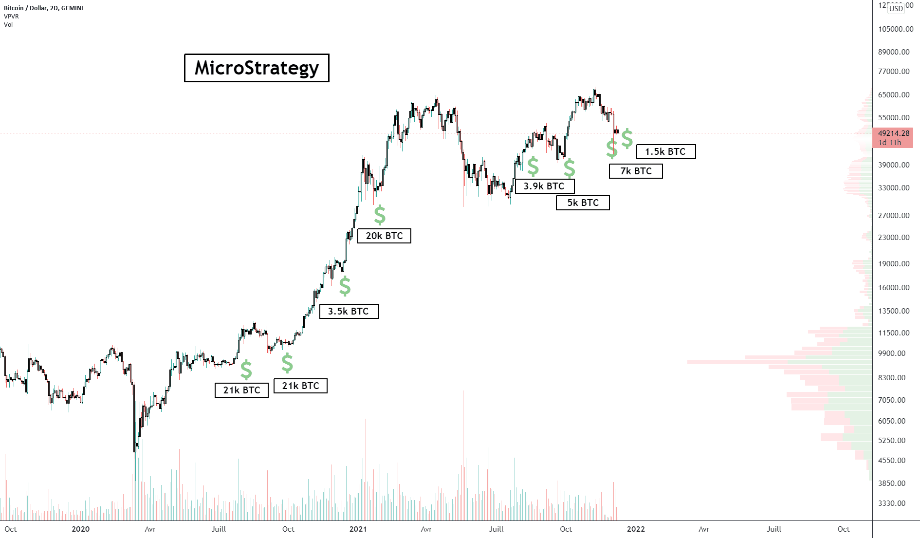 DOT/USD (Daily) pour GEMINI:BTCUSD par Damo5444