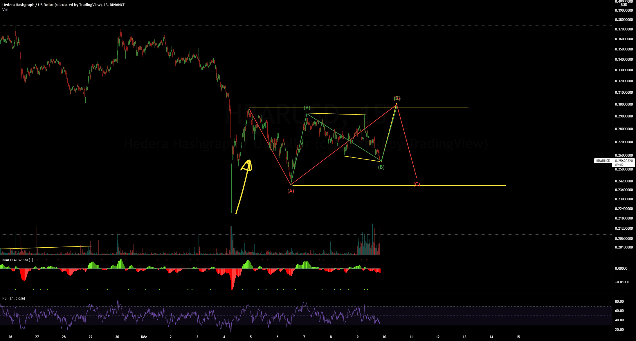 HBAR before pump pour BINANCE:HBARUSD par BrokeNaze