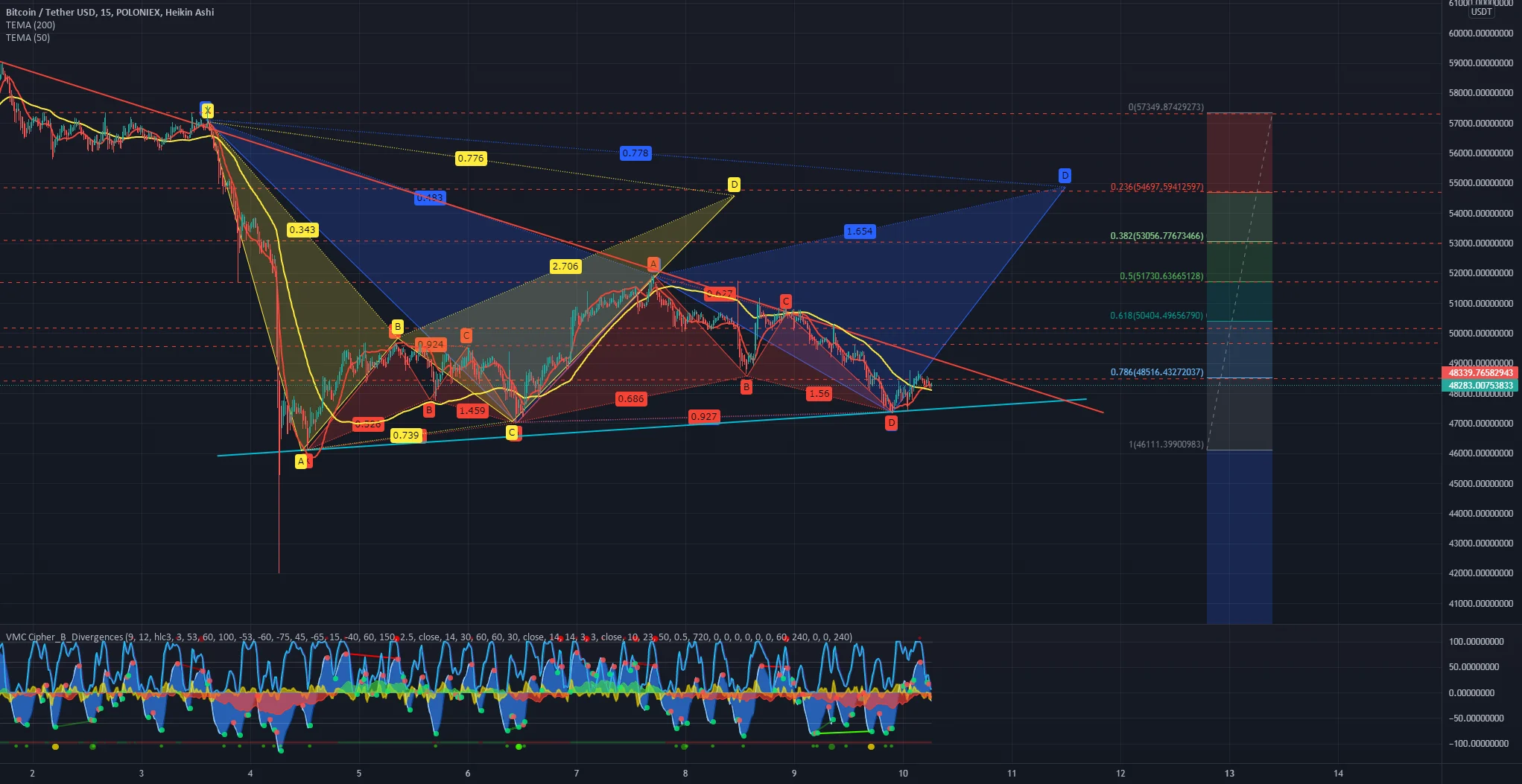 [ANALYSE] - pour POLONIEX:BTCUSDT par NastyDyn