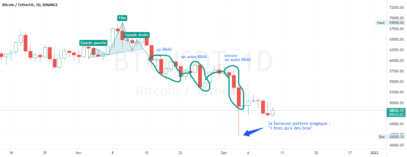 BTC : 2 patterns secrètes pour BINANCE:BTCUSDT par Pax24