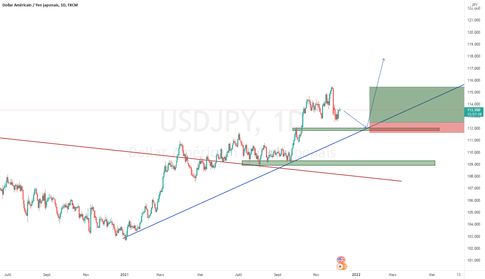 setup à long terme pour la paire de devise USDJPY for FX:USDJPY by kesatrading05