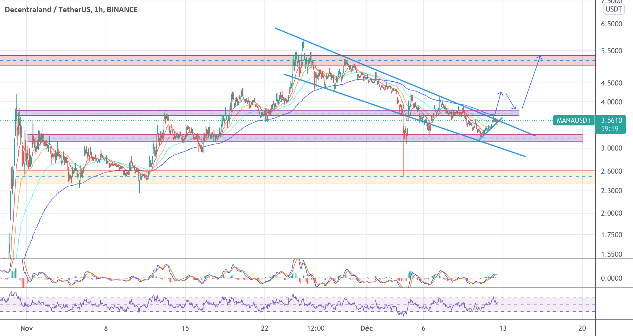 MANAUSDT LONG pour BINANCE:MANAUSDT par LamitosCryptoTrade