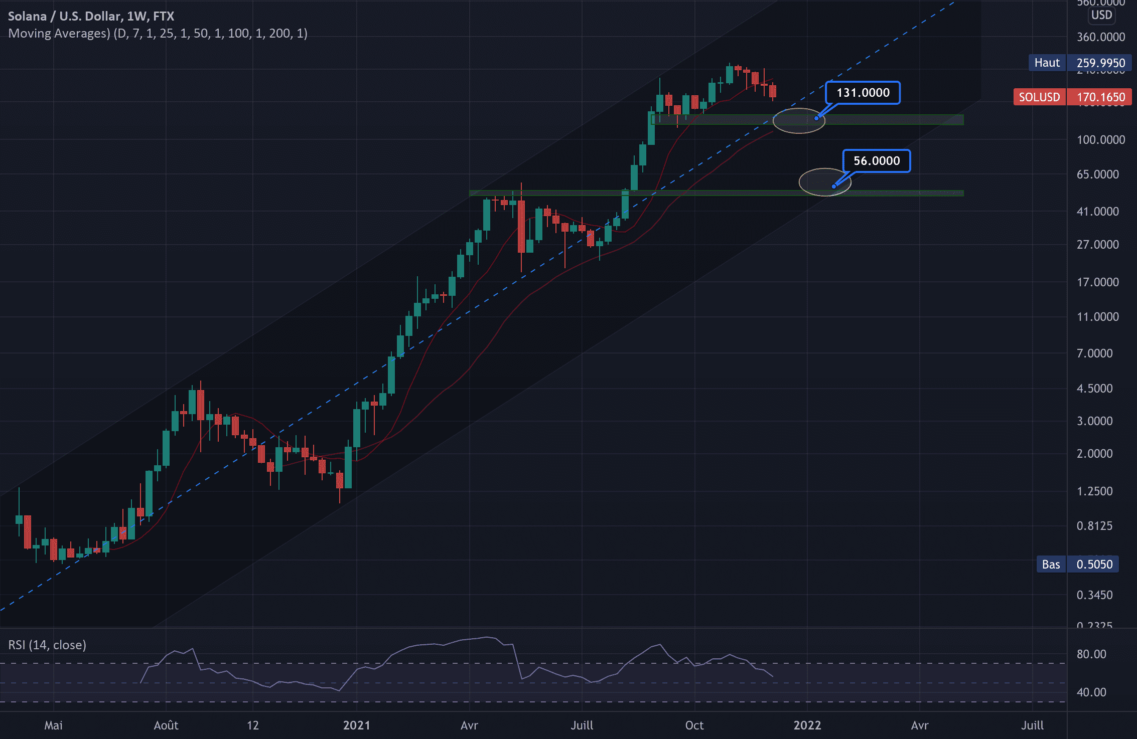 SOL/USD pour FTX:SOLUSD par MyPonch