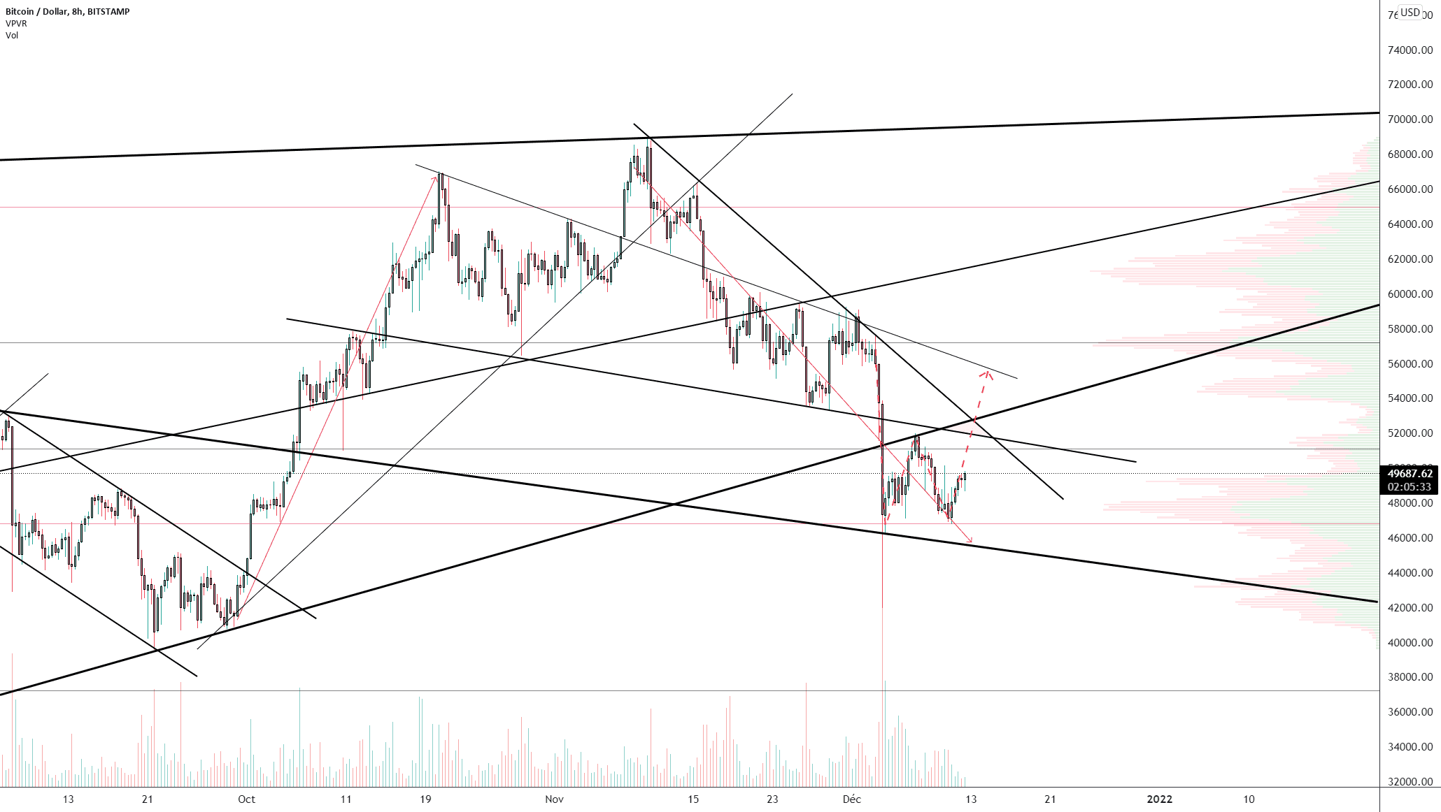 BTC/USD (H8) pour BITSTAMP:BTCUSD par Damo5444