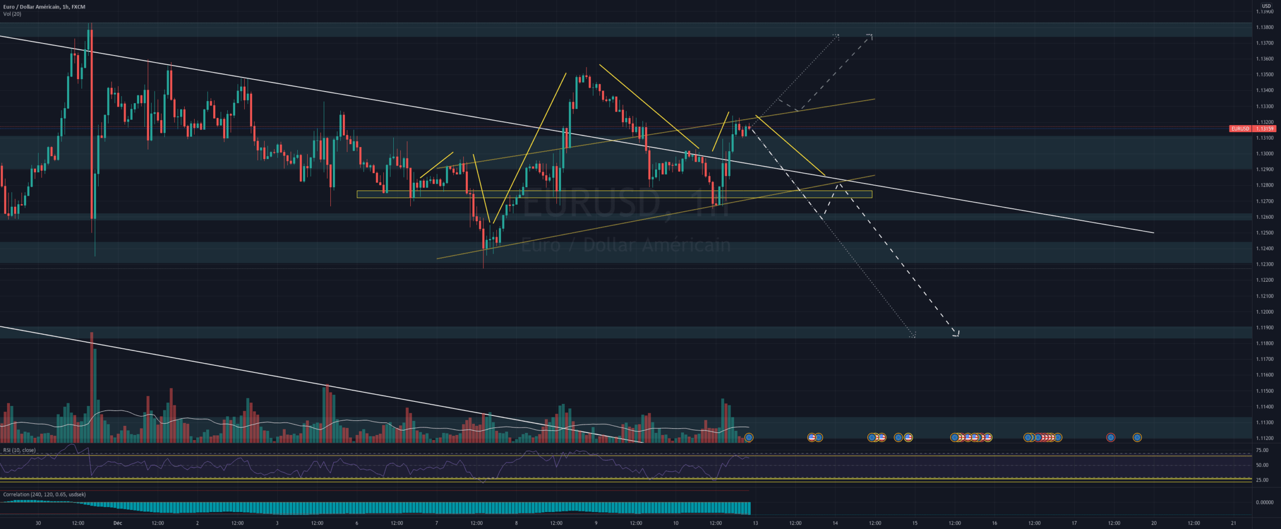 EUR/USD pour FX:EURUSD par Yom2123