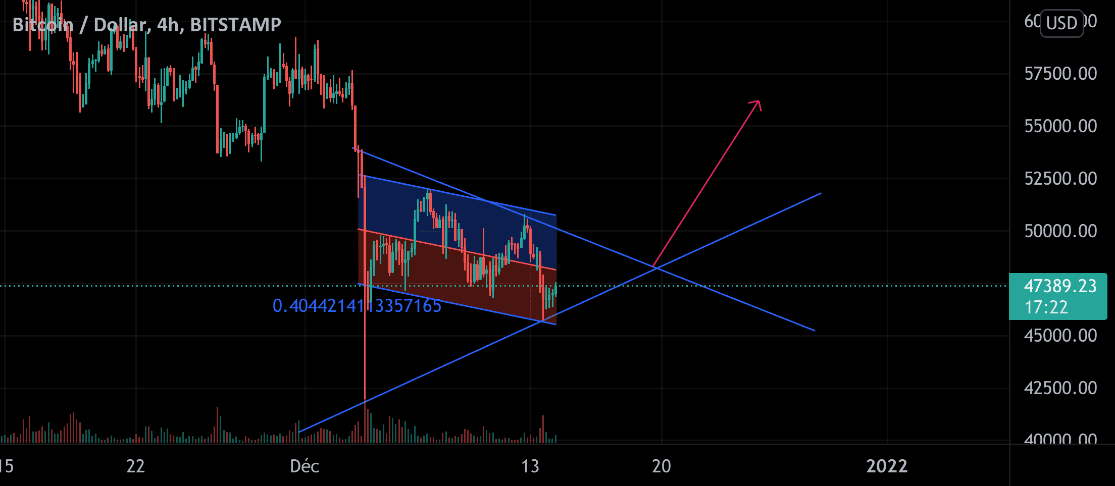 Possible hausse d’ici peux pour BITSTAMP:BTCUSD par Radian_rch