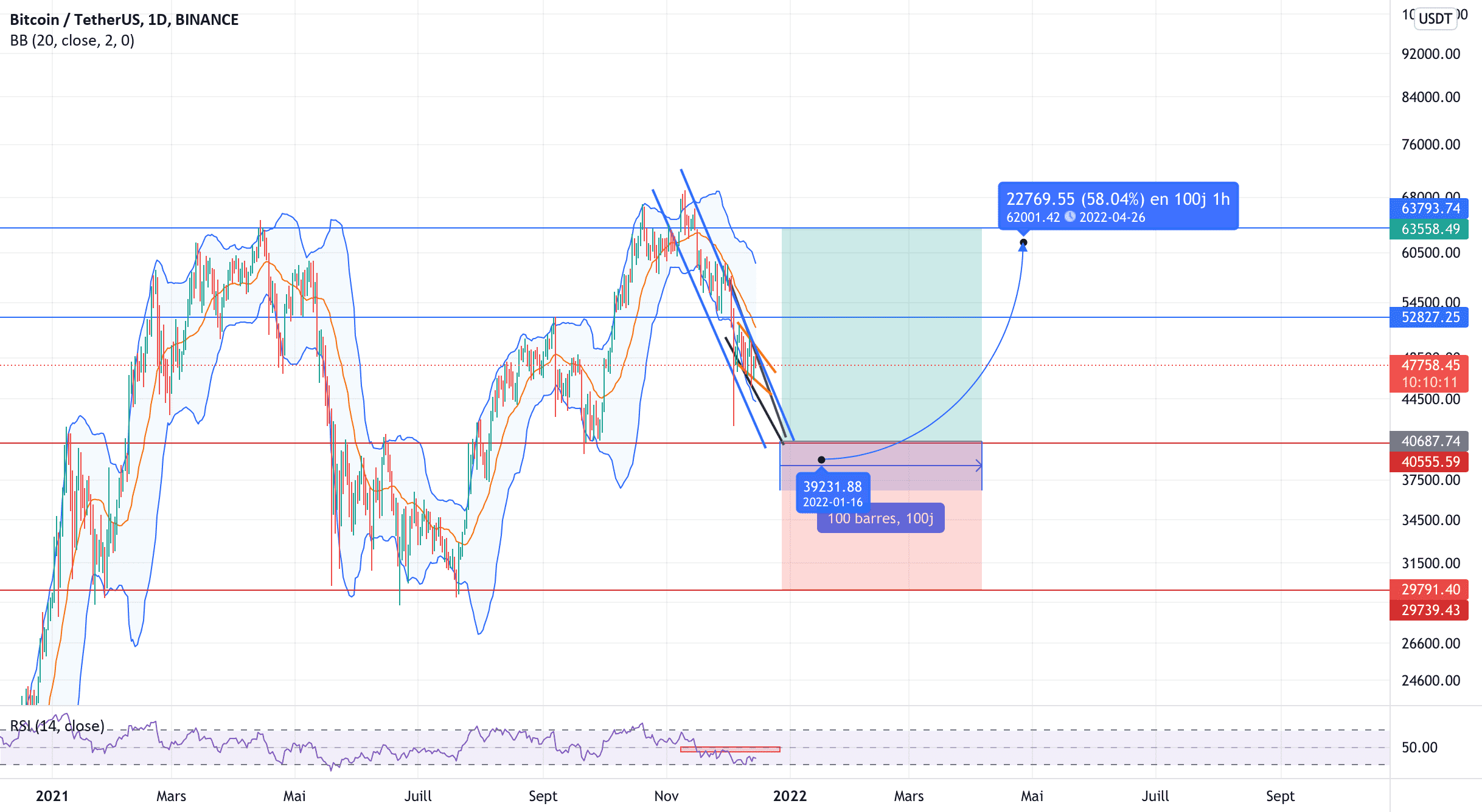 BTC Idée pour du long terme pour BINANCE:BTCUSDT par Psatra