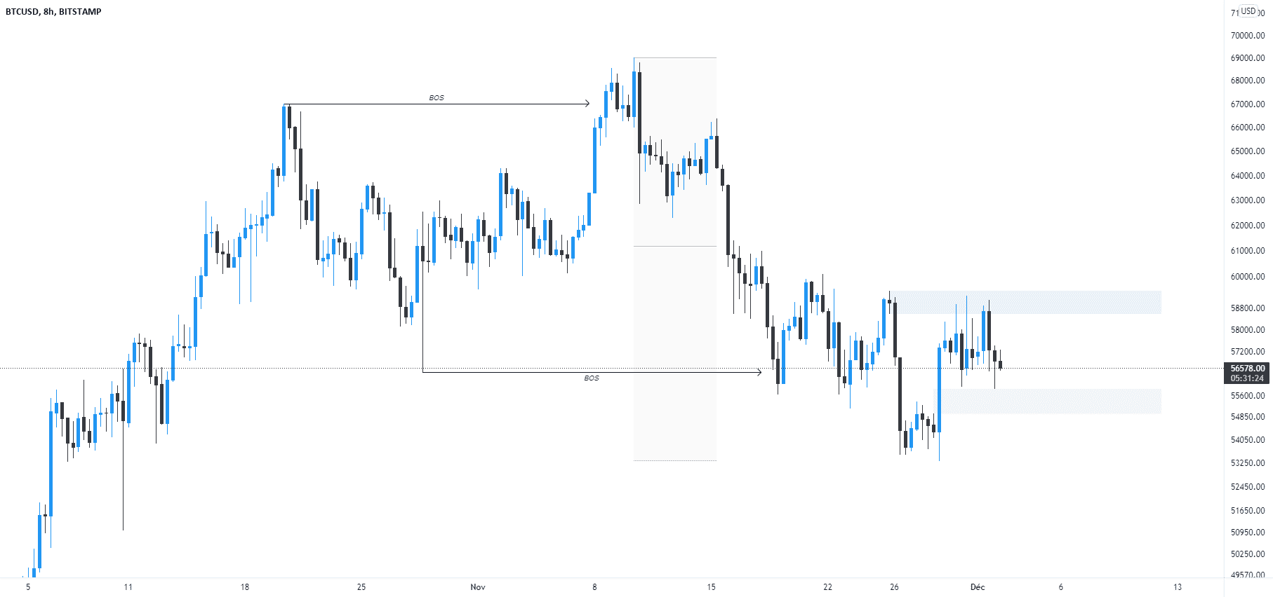 Analyse BTCUSD H8 pour BITSTAMP:BTCUSD par AloeFRX