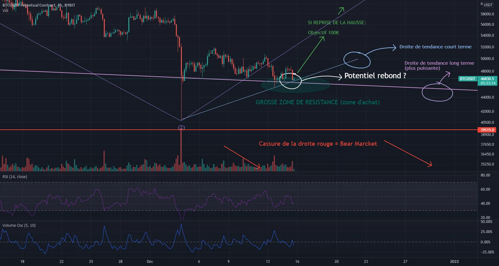 Le BTC va devenir grand pour BYBIT:BTCUSDT par JorentoFR