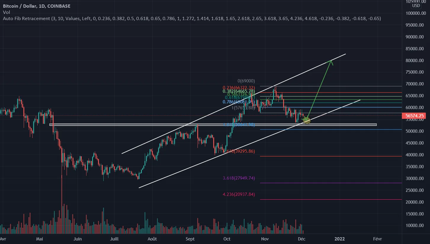 BTC 80k ? pour COINBASE:BTCUSD par assassins644