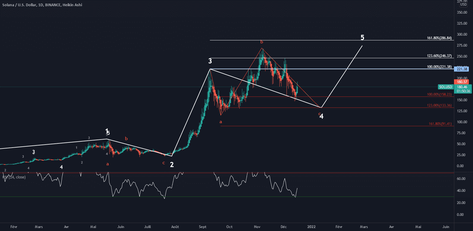 My opinion pour BINANCE:SOLUSD par cyril_b