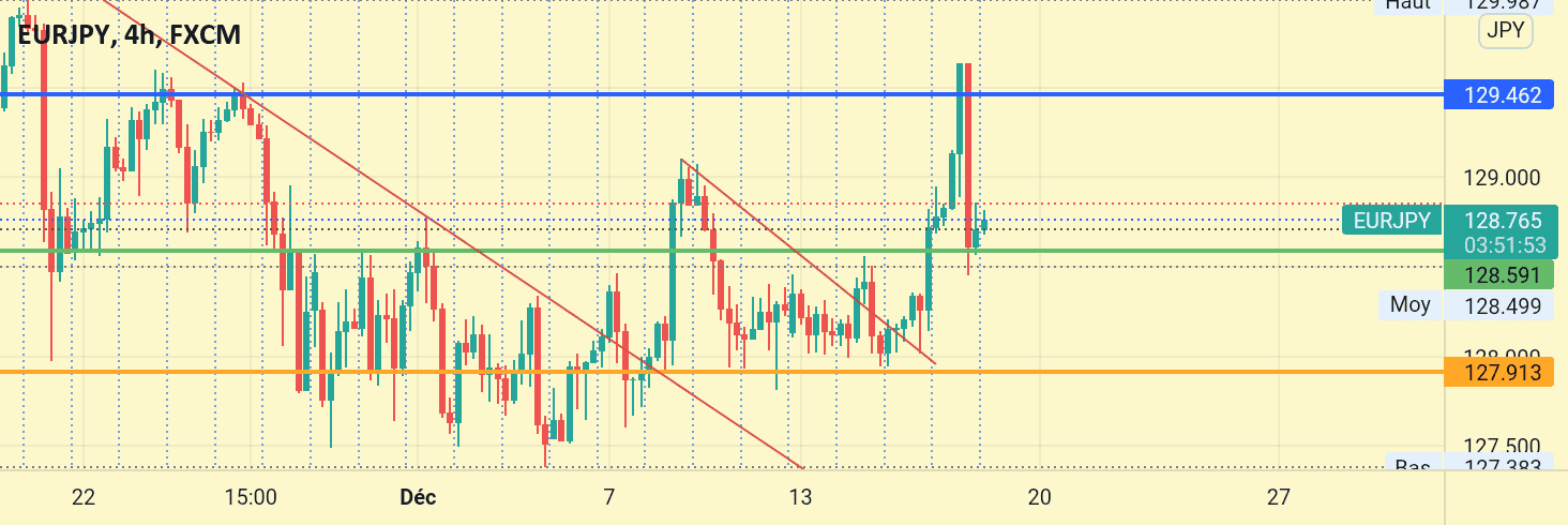 ANATECH EURNZD pour FX:EURJPY par bienvenue918