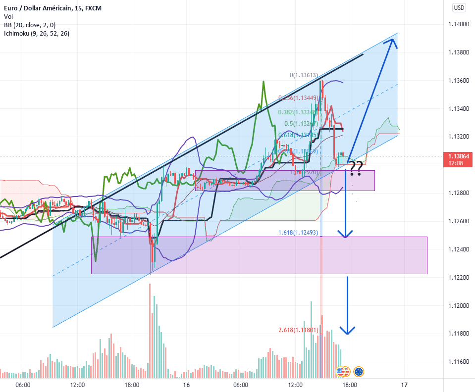 ?? for FX:EURUSD by Ulyss31