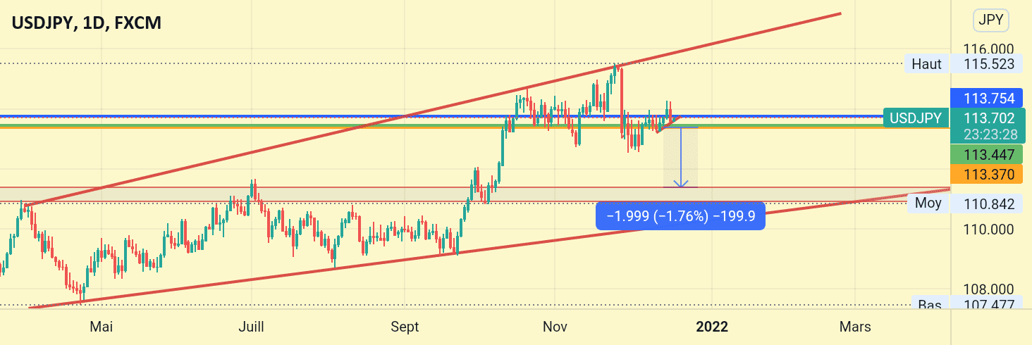 ANATECH USDJPY D1 for FX:USDJPY by bienvenue918