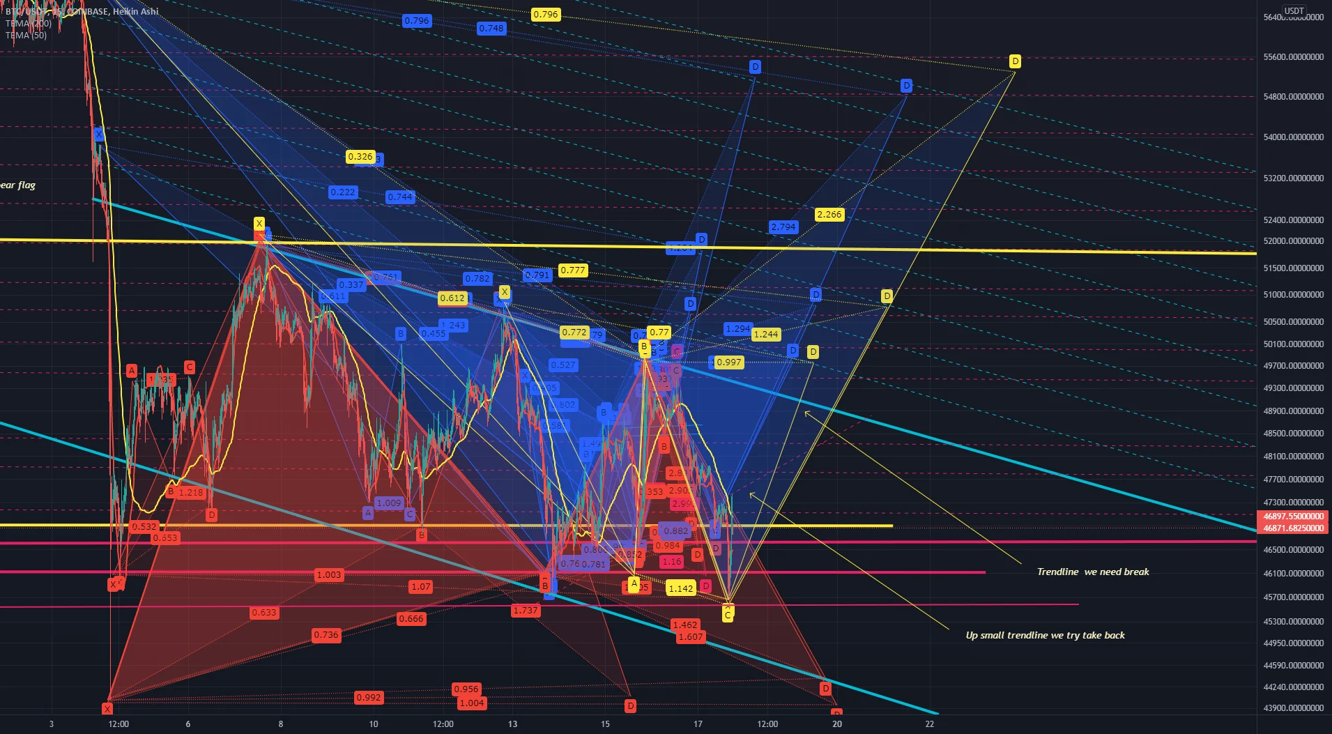 [ANALYSE] - BTC/USDT December 3 pour COINBASE:BTCUSDT par NastyDyn