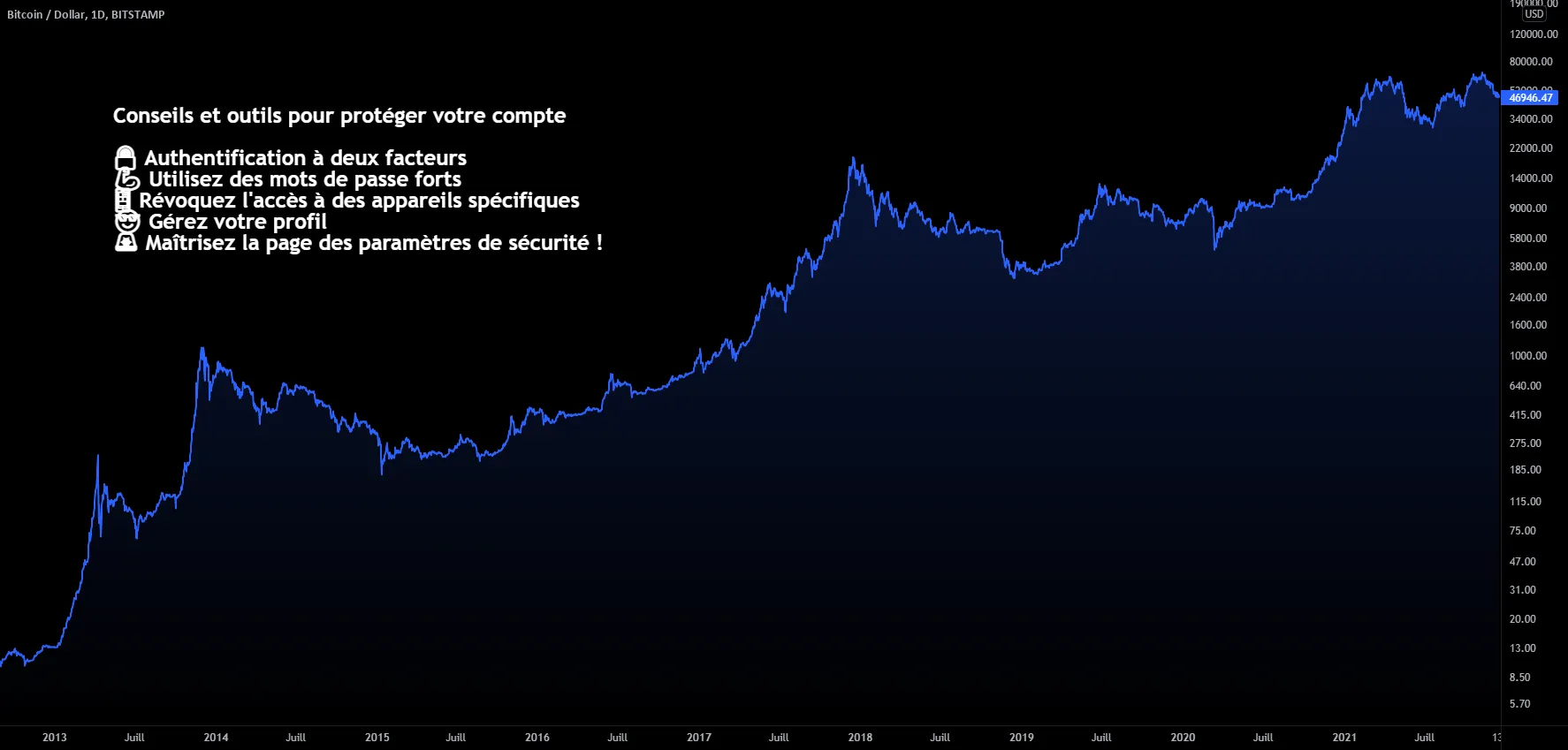 Conseils et outils pour protéger votre compte pour BITSTAMP:BTCUSD par