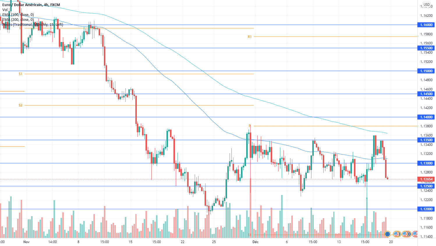 eurusd analyse. pour FX:EURUSD par tisersmiraglio