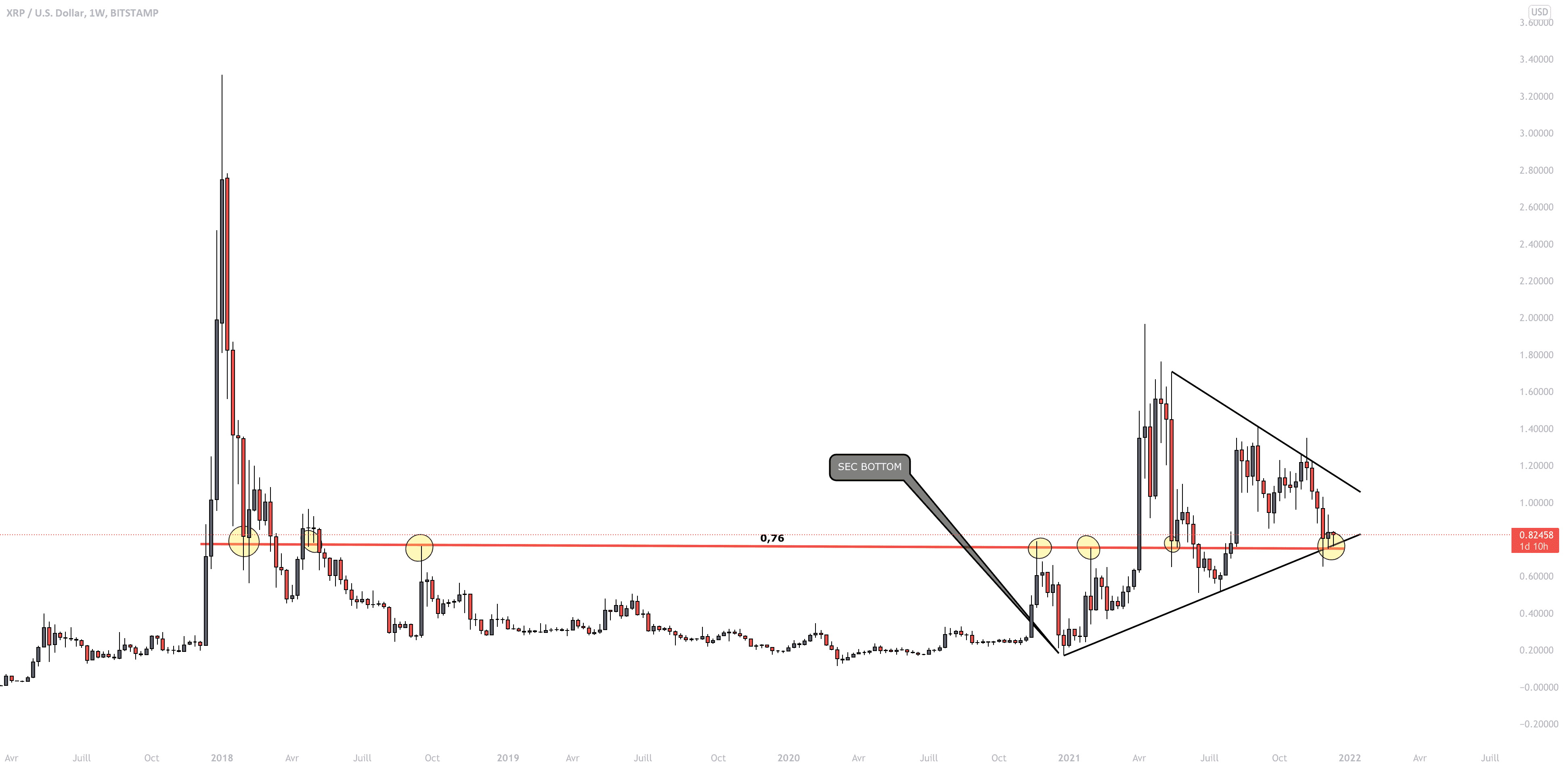 Gbp/USD pour FX:EURUSD par ypawsh