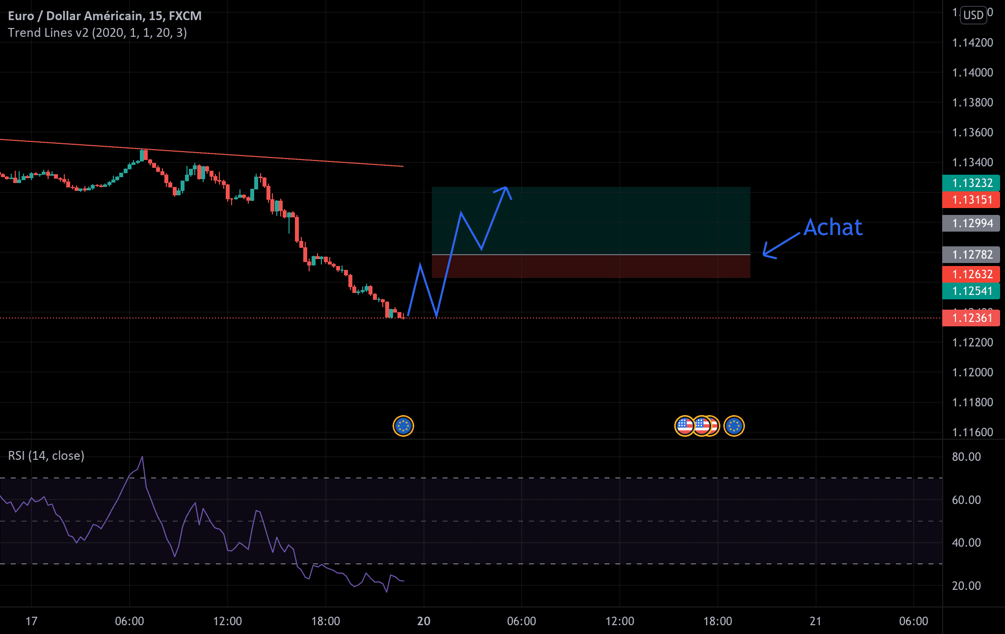 Gbp/USD for FX:EURUSD by ypawsh