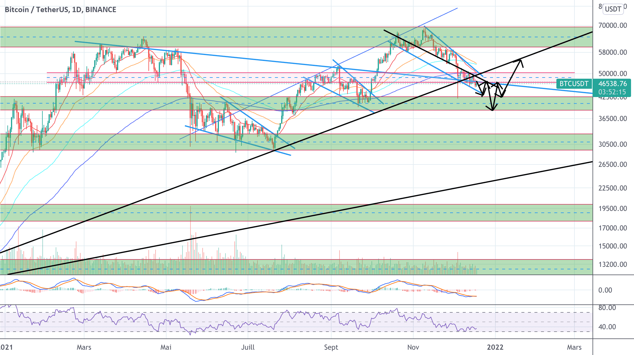 btcusdt idea pour BINANCE:BTCUSDT par LamitosCryptoTrade